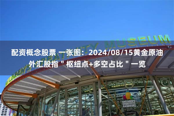 配资概念股票 一张图：2024/08/15黄金原油外汇股指＂枢纽点+多空占比＂一览