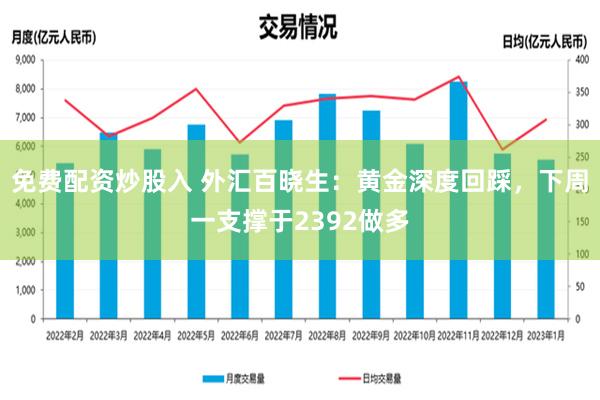 免费配资炒股入 外汇百晓生：黄金深度回踩，下周一支撑于2392做多