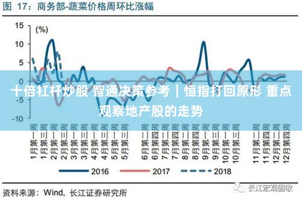 十倍杠杆炒股 智通决策参考︱恒指打回原形 重点观察地产股的走势