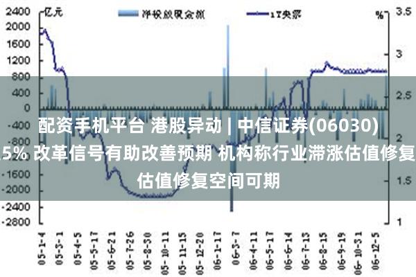 配资手机平台 港股异动 | 中信证券(06030)早盘涨超5% 改革信号有助改善预期 机构称行业滞涨估值修复空间可期