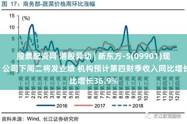 股票配资网 港股异动 | 新东方-S(09901)现涨超4% 公司下周二将发业绩 机构预计第四财季收入同比增长36.9%