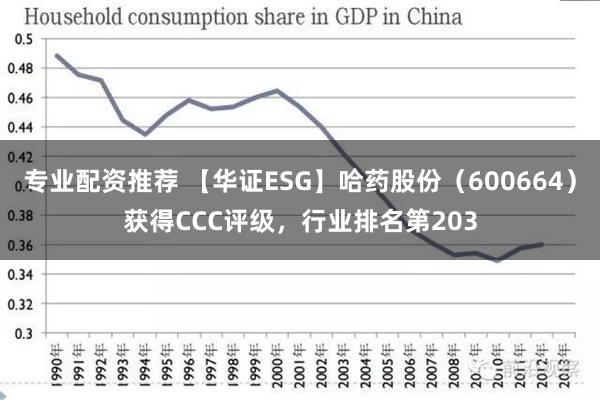 专业配资推荐 【华证ESG】哈药股份（600664）获得CCC评级，行业排名第203