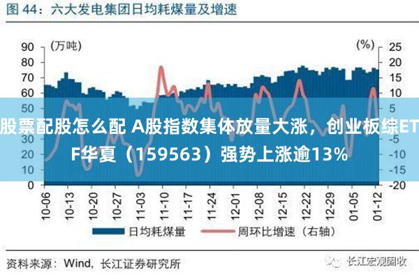 股票配股怎么配 A股指数集体放量大涨，创业板综ETF华夏（159563）强势上涨逾13%