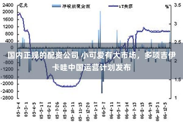 国内正规的配资公司 小可爱有大市场，多项吉伊卡哇中国运营计划发布