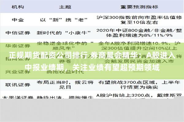 正规期货配资公司排行 券商晨会精华：A股进入中报业绩期，关注业绩有望超预期领域