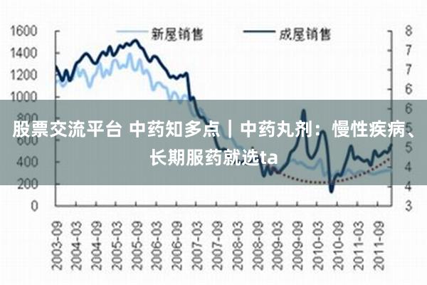 股票交流平台 中药知多点｜中药丸剂：慢性疾病、长期服药就选ta