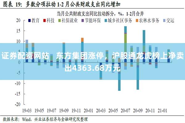 证券配资网站   东方集团涨停，沪股通龙虎榜上净卖出4363.68万元