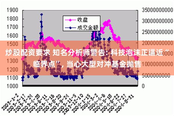 炒股配资要求 知名分析师警告: 科技泡沫正逼近“临界点”, 当心大型对冲基金抛售