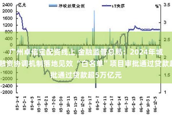 广州卓信宝配资线上 金融监管总局：2024年城市房地产融资协调机制落地见效 “白名单”项目审批通过贷款超5万亿元