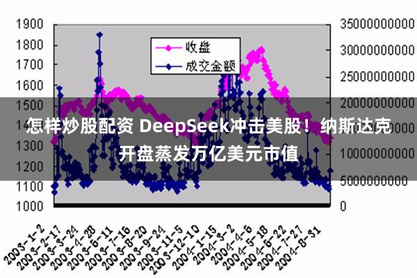 怎样炒股配资 DeepSeek冲击美股！纳斯达克开盘蒸发万亿美元市值