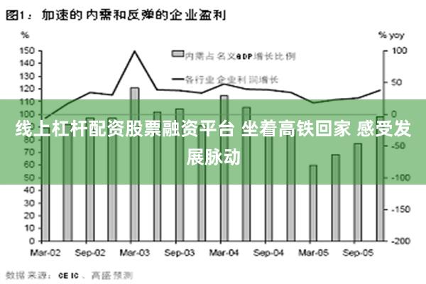 线上杠杆配资股票融资平台 坐着高铁回家 感受发展脉动