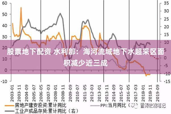 股票地下配资 水利部：海河流域地下水超采区面积减少近三成